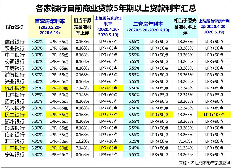 武汉19房子抵押贷款的攻略与注意事项